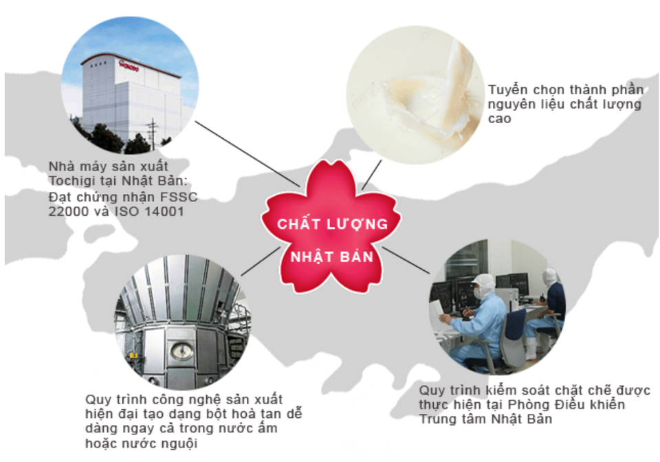 Miếng bánh thị trường sữa hấp dẫn doanh nghiệp Nhật - 2 Miếng bánh thị trường sữa hấp dẫn doanh nghiệp Nhật - 2