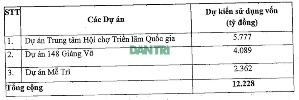 Ông Phạm Nhật Vượng lại gây “choáng ngợp”, kế hoạch lớn tại những dự án “khủng” - 2 Ông Phạm Nhật Vượng lại gây “choáng ngợp”, kế hoạch lớn tại những dự án “khủng” - 2