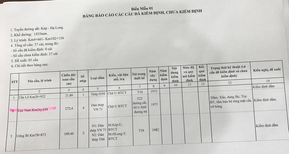 Thông tin ngỡ ngàng về cây cầu luôn tiềm ẩn nguy cơ xảy ra thảm hoạ tại Bắc Giang! - 4 Thông tin ngỡ ngàng về cây cầu luôn tiềm ẩn nguy cơ xảy ra thảm hoạ tại Bắc Giang! - 4