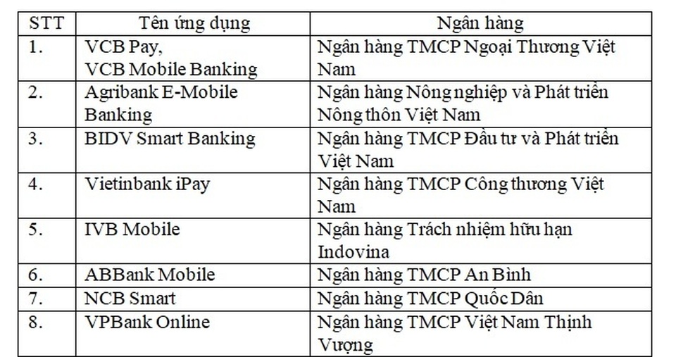 PVOIL “thông tuyến” giao dịch điện tử với 16 ngân hàng - 1