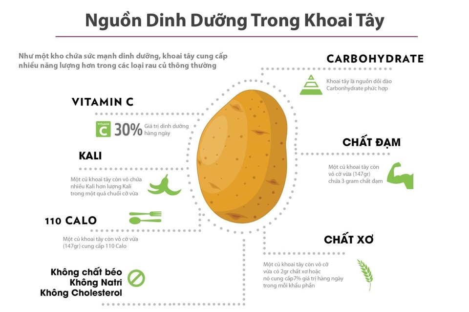 Potato USA đồng hành cùng Color Me Run 2019 - 2 Potato USA đồng hành cùng Color Me Run 2019 - 2