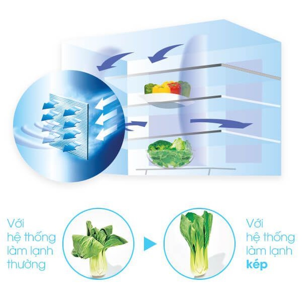 Chán cảnh xếp hàng thanh toán, rinh ngay “Siêu thị tại gia” cho gia đình - 3 Chán cảnh xếp hàng thanh toán, rinh ngay “Siêu thị tại gia” cho gia đình - 3