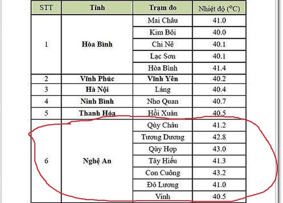 Nhiều bất cập, hệ lụy trong công tác phòng chống cháy rừng tại Nghệ An - 1