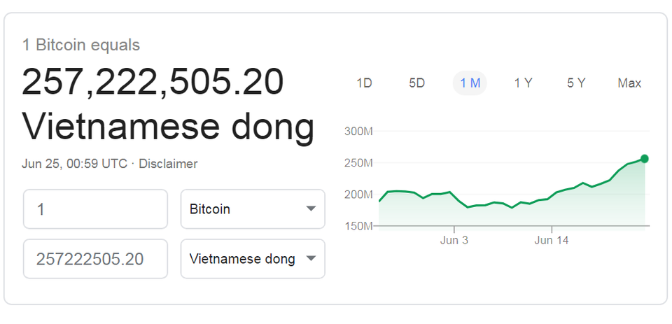 Bitcoin lần thứ hai vượt qua mốc 11.000 USD: Chưa có dấu hiệu dừng lại - 2 Bitcoin lần thứ hai vượt qua mốc 11.000 USD: Chưa có dấu hiệu dừng lại - 2