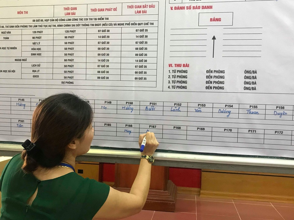Cục trưởng Mai Văn Trinh: Yêu cầu điểm thi “siết” thiết bị gian lận công nghệ cao - 3 Cục trưởng Mai Văn Trinh: Yêu cầu điểm thi “siết” thiết bị gian lận công nghệ cao - 3