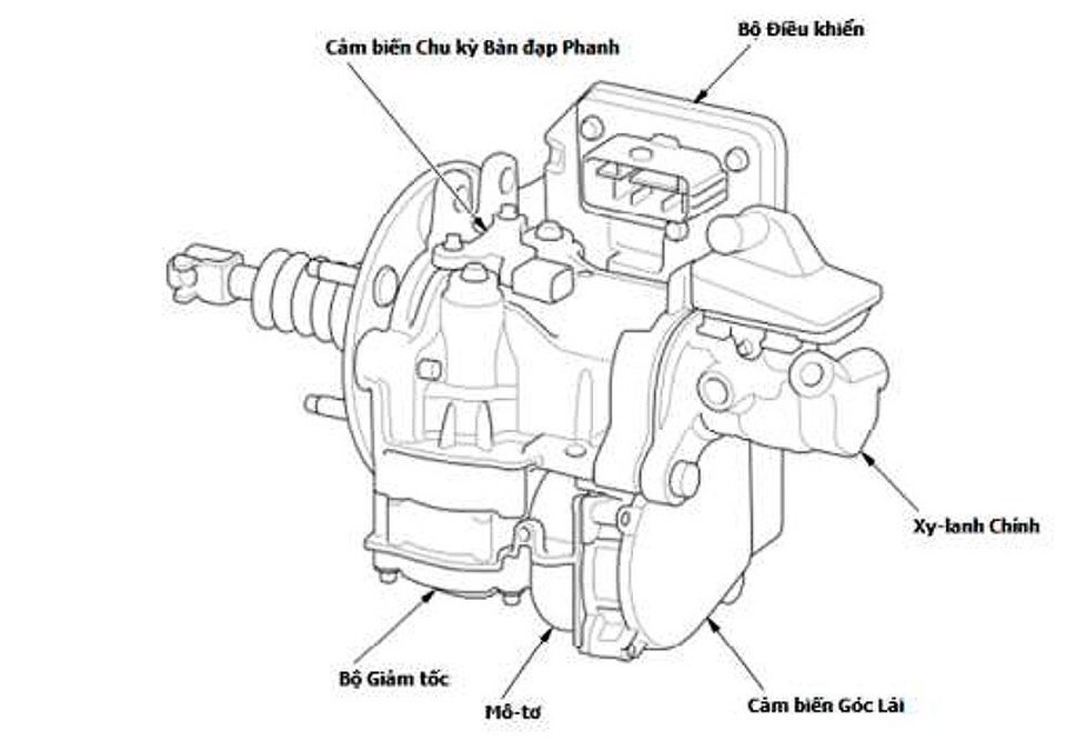 Sự việc Honda CR-V bị cứng chân phanh: Người tiêu dùng cần câu trả lời thuyết phục hơn - 4 Sự việc Honda CR-V bị cứng chân phanh: Người tiêu dùng cần câu trả lời thuyết phục hơn - 4