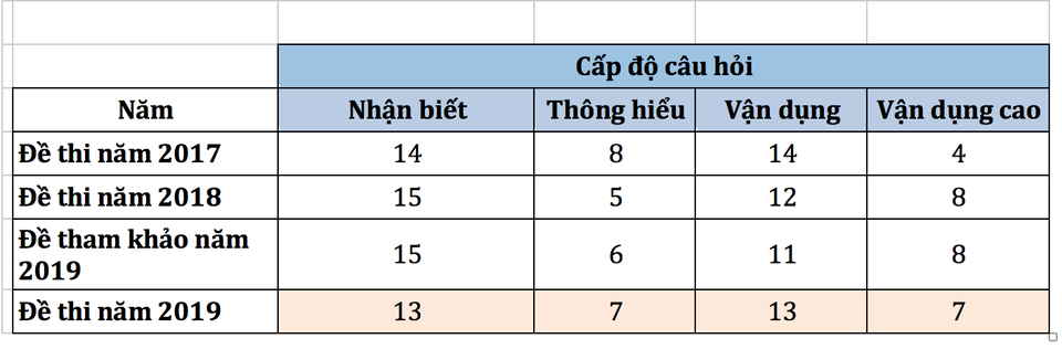 Đề thi và gợi ý đáp án môn Hóa THPT quốc gia 2019 - 6 Đề thi và gợi ý đáp án môn Hóa THPT quốc gia 2019 - 6