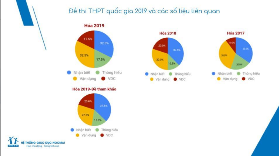 Đề thi và gợi ý đáp án môn Hóa THPT quốc gia 2019 - 7 Đề thi và gợi ý đáp án môn Hóa THPT quốc gia 2019 - 7
