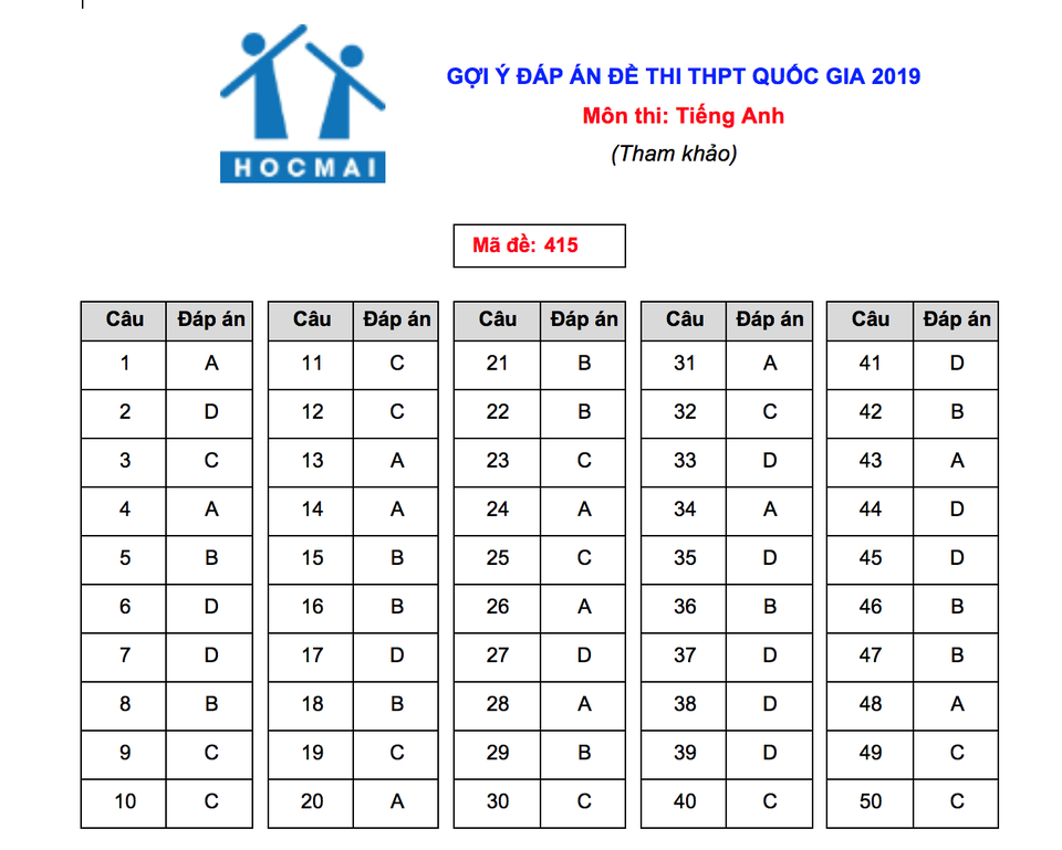 Đề thi và gợi ý đáp án môn tiếng Anh kỳ thi THPT quốc gia 2019 - 6 Đề thi và gợi ý đáp án môn tiếng Anh kỳ thi THPT quốc gia 2019 - 6