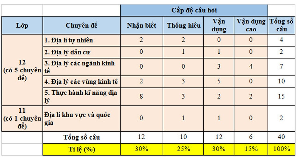 Đề thi và gợi ý đáp án môn Địa lý THPT quốc gia 2019 - 6 Đề thi và gợi ý đáp án môn Địa lý THPT quốc gia 2019 - 6