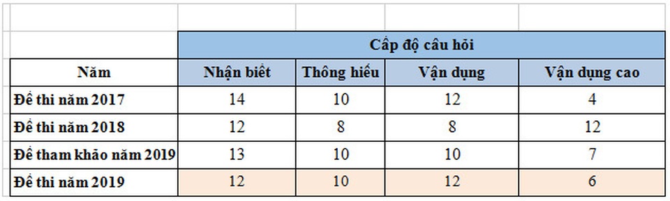 Đề thi và gợi ý đáp án môn Địa lý THPT quốc gia 2019 - 7 Đề thi và gợi ý đáp án môn Địa lý THPT quốc gia 2019 - 7
