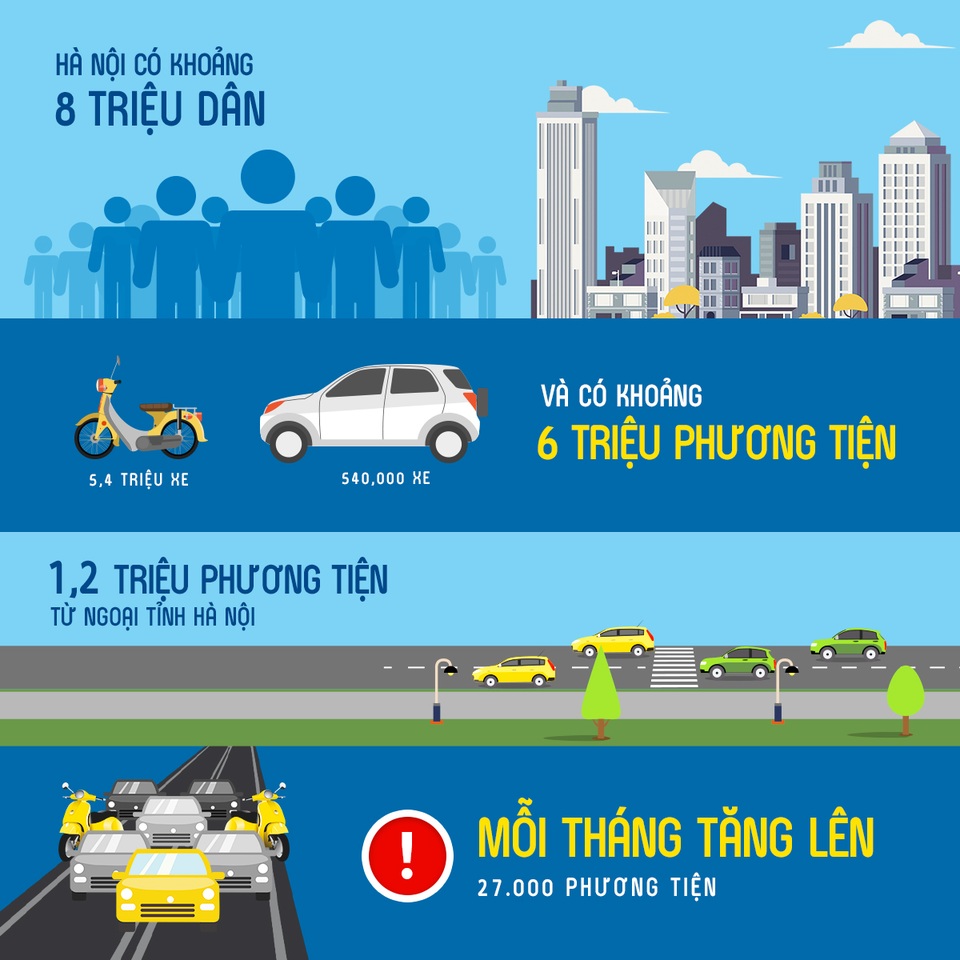 Ngày một nhiều thêm những nguồn phát ô nhiễm không khí quanh ta! - 1