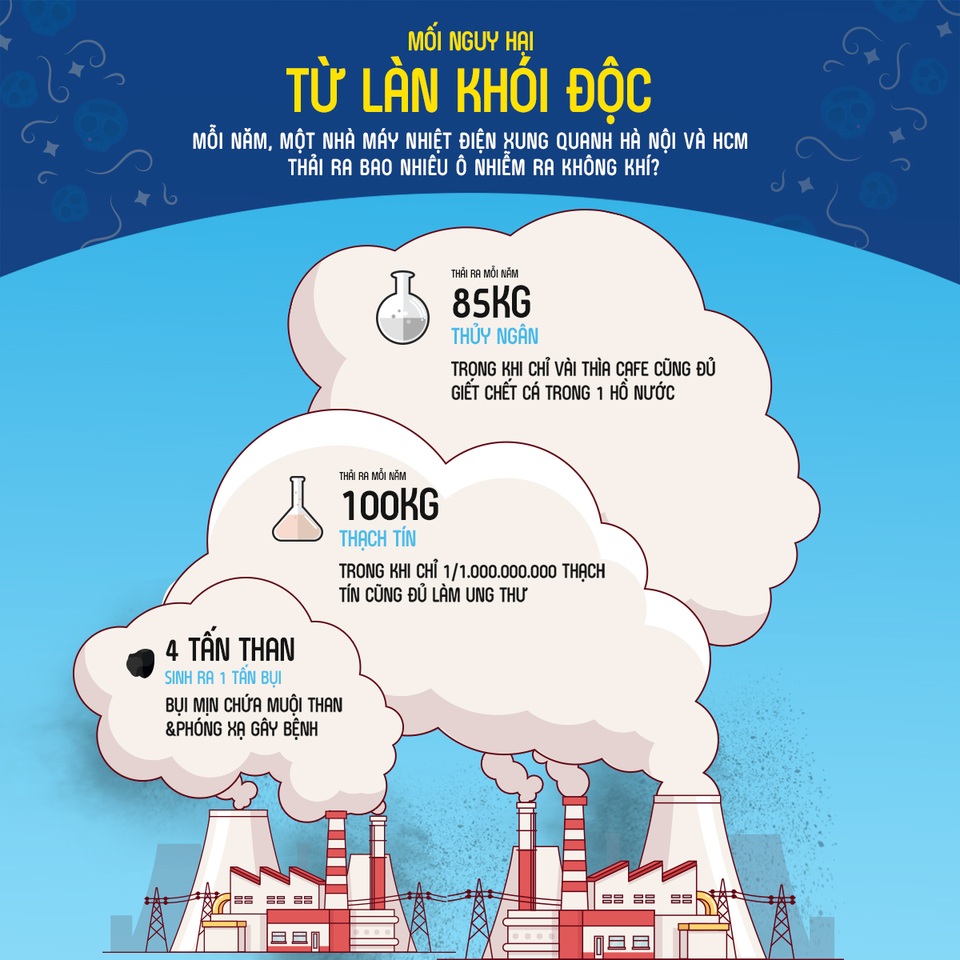 Ngày một nhiều thêm những nguồn phát ô nhiễm không khí quanh ta! - 2