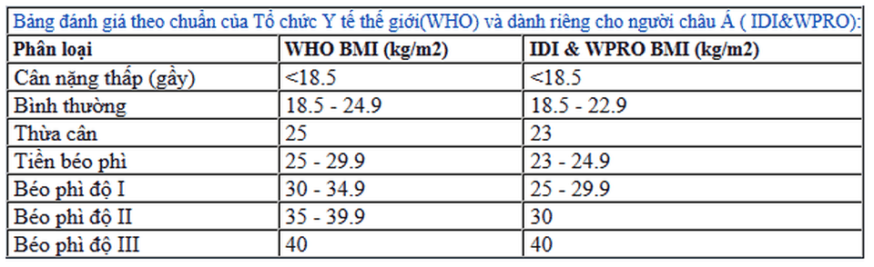 5 hiểm họa về tính mạng mà người trung niên phải đối mặt nếu béo phì - 3 5 hiểm họa về tính mạng mà người trung niên phải đối mặt nếu béo phì - 3