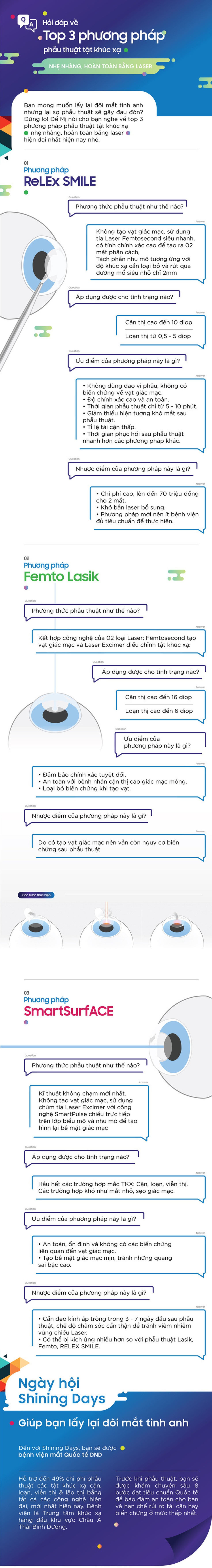 Hỏi đáp về top 3 phương pháp phẫu thuật tật khúc xạ nhẹ nhàng, hoàn toàn bằng laser - 1