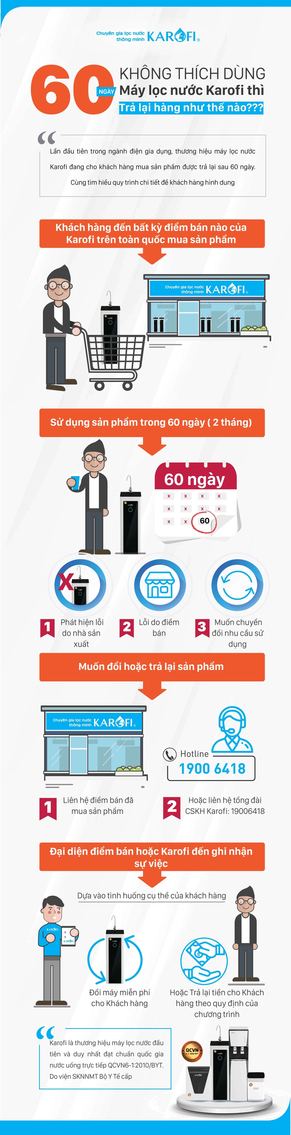 Làm thế nào để trả lại máy lọc nước và hoàn tiền? - 1