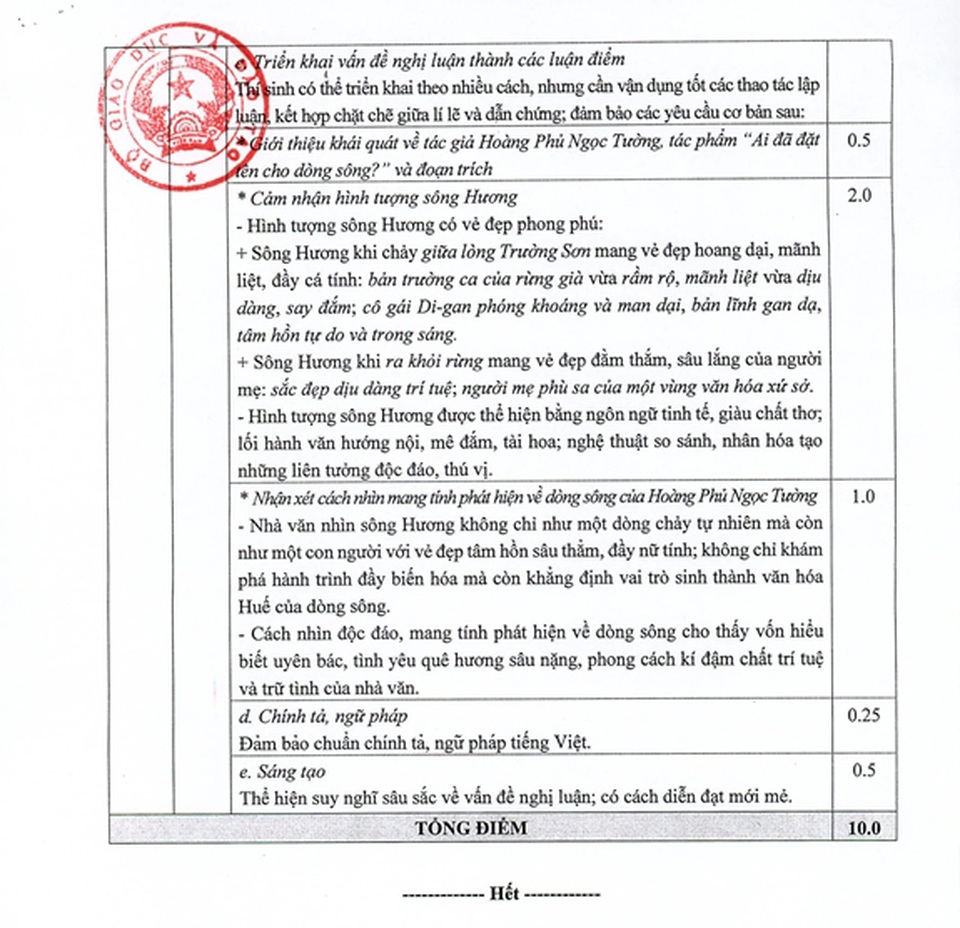 Bộ GD-ĐT công bố đáp án môn Ngữ Văn THPT quốc gia 2019 - 5 Bộ GD-ĐT công bố đáp án môn Ngữ Văn THPT quốc gia 2019 - 5