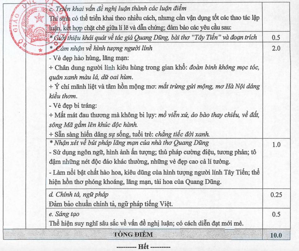 Bộ GD-ĐT công bố đáp án môn Ngữ Văn THPT quốc gia 2019 - 8 Bộ GD-ĐT công bố đáp án môn Ngữ Văn THPT quốc gia 2019 - 8