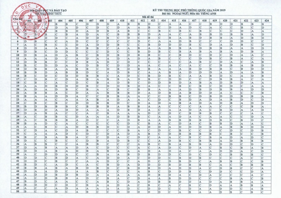 Môn tiếng Anh - Đề thi và đáp án chính thức THPT quốc gia 2019 - 7 Môn tiếng Anh - Đề thi và đáp án chính thức THPT quốc gia 2019 - 7