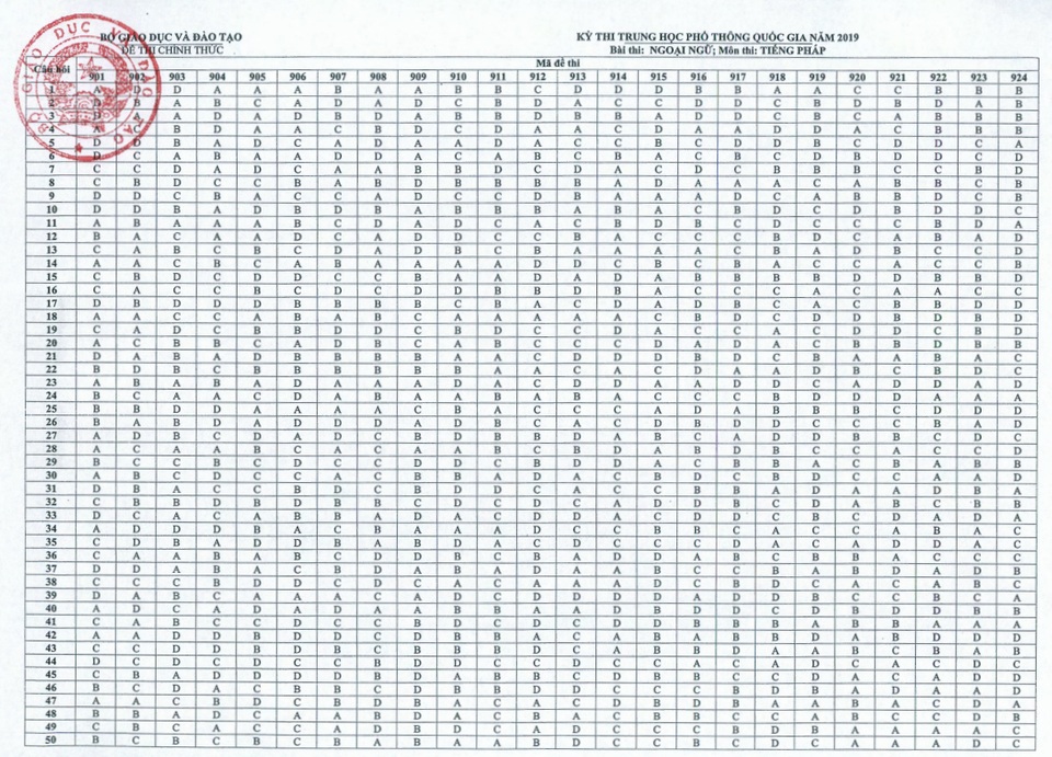 Môn tiếng Pháp - Đề thi và đáp án chính thức THPT quốc gia 2019 - 2 Môn tiếng Pháp - Đề thi và đáp án chính thức THPT quốc gia 2019 - 2