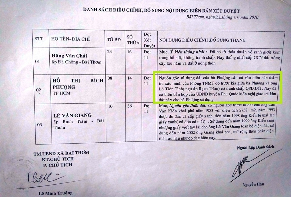 Bài 9: Người dân mất đất đề nghị được đối thoại trực tiếp với Chủ tịch huyện Phú Quốc - 4 Bài 9: Người dân mất đất đề nghị được đối thoại trực tiếp với Chủ tịch huyện Phú Quốc - 4