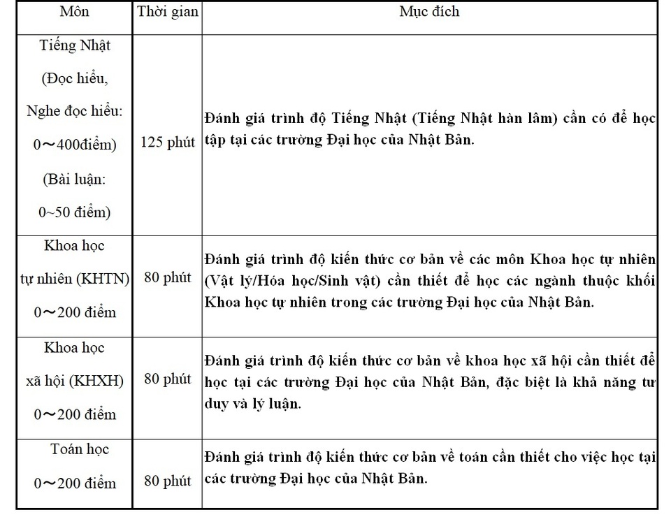 Thông tin về Kỳ thi Du học Nhật Bản (EJU) đợt 2 năm 2019 và học bổng của tổ chức JASSO - 1