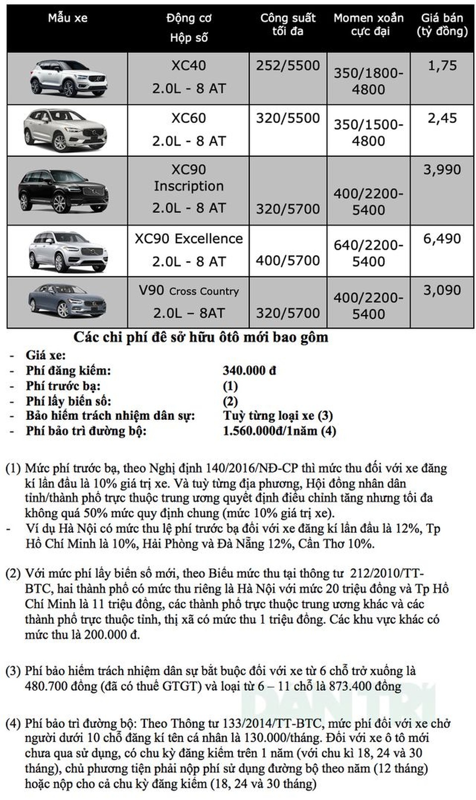 Bảng giá Volvo tại Việt Nam cập nhật tháng 7/2019 - 1 Bảng giá Volvo tại Việt Nam cập nhật tháng 7/2019 - 1