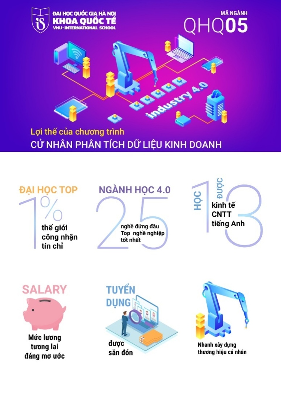 Ngành học mới “phân tích dữ liệu kinh doanh” có gì hấp dẫn? - 1 Ngành học mới “phân tích dữ liệu kinh doanh” có gì hấp dẫn? - 1
