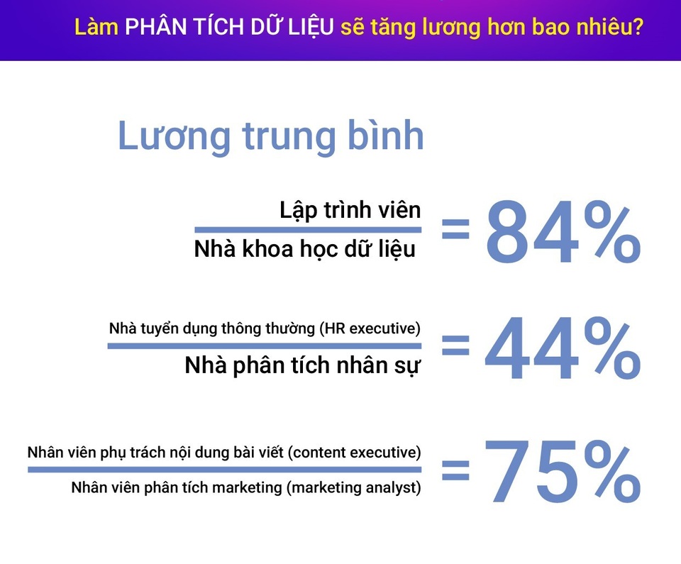 Ngành học mới “phân tích dữ liệu kinh doanh” có gì hấp dẫn? - 3 Ngành học mới “phân tích dữ liệu kinh doanh” có gì hấp dẫn? - 3