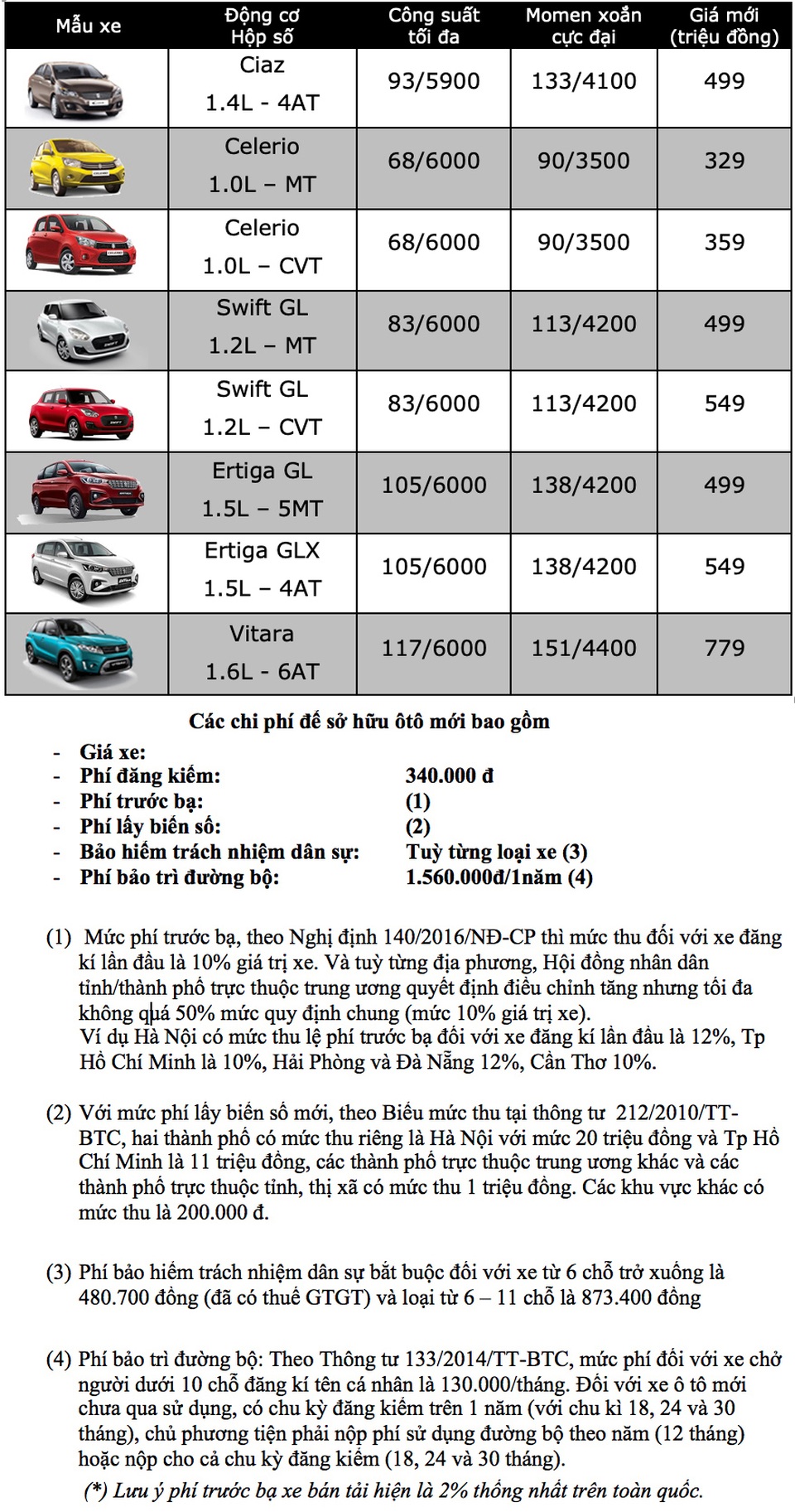 Bảng giá Suzuki tại Việt Nam cập nhật tháng 7/2019 - 1 Bảng giá Suzuki tại Việt Nam cập nhật tháng 7/2019 - 1