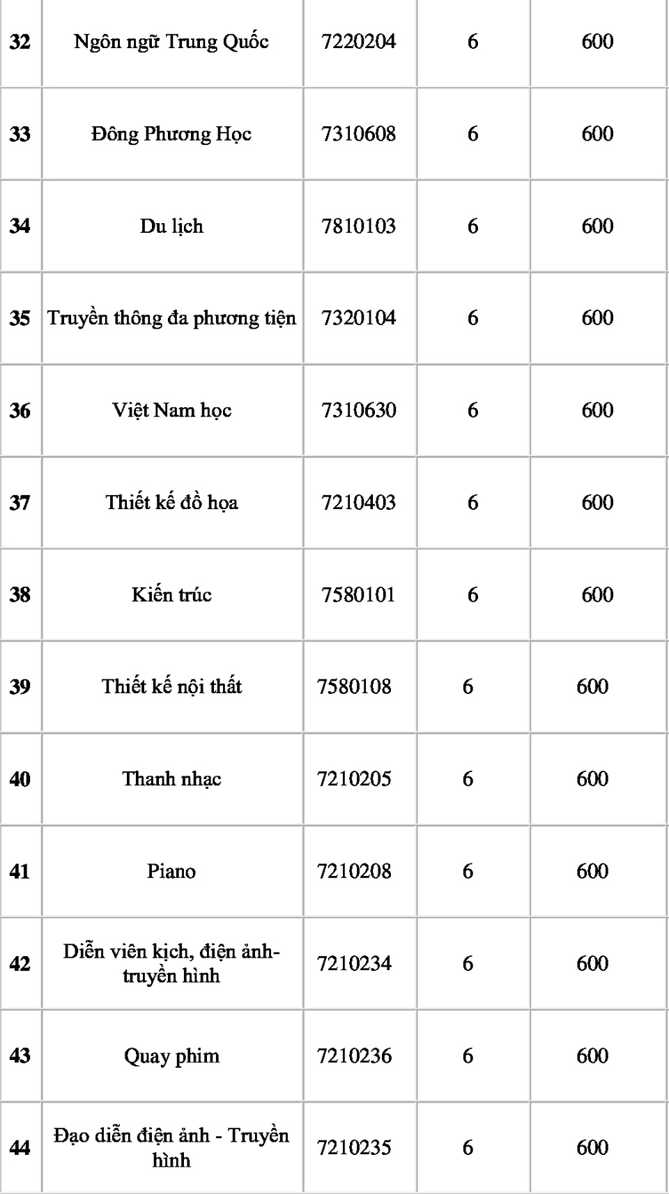 Trường ĐH Nguyễn Tất Thành lấy điểm chuẩn cao nhất là 25,5 điểm - 4 Trường ĐH Nguyễn Tất Thành lấy điểm chuẩn cao nhất là 25,5 điểm - 4