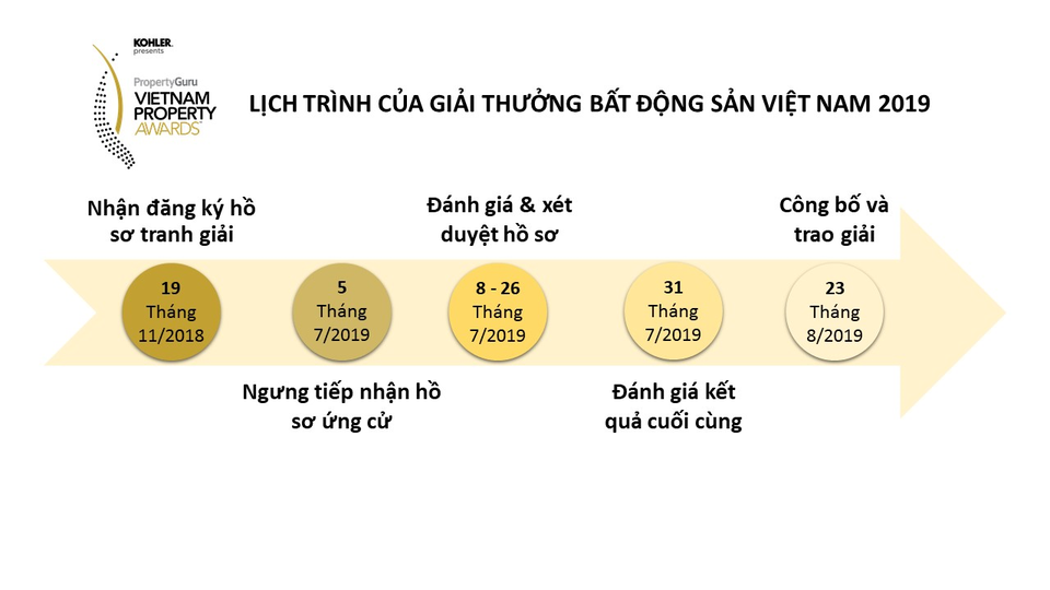 Điều gì khiến giải thưởng Bất động sản Việt Nam của PropertyGuru nổi bật? - 2 Điều gì khiến giải thưởng Bất động sản Việt Nam của PropertyGuru nổi bật? - 2