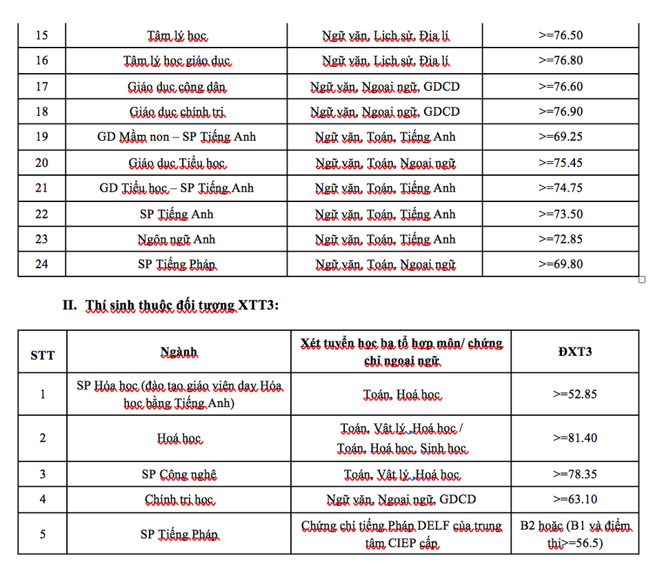 Trường ĐH Sư phạm Hà Nội công bố điểm xét tuyển thẳng đại học năm 2019 - 2 Trường ĐH Sư phạm Hà Nội công bố điểm xét tuyển thẳng đại học năm 2019 - 2