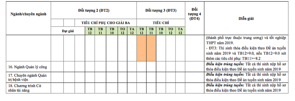 Khoảng 2.000 thí sinh trúng tuyển thẳng vào ĐH Kinh tế TP.HCM - 5 Khoảng 2.000 thí sinh trúng tuyển thẳng vào ĐH Kinh tế TP.HCM - 5