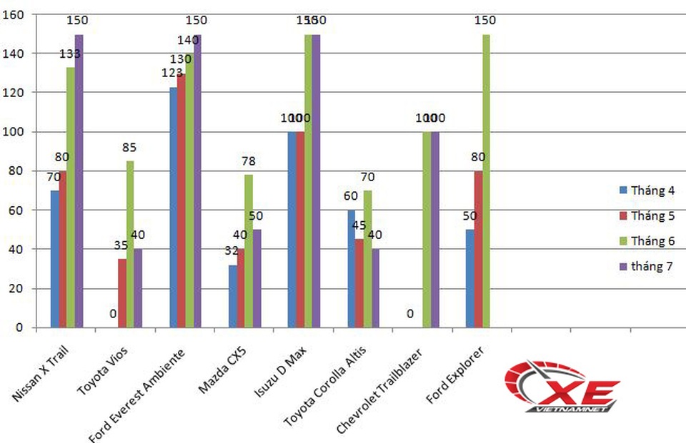 Khách Việt thờ ơ với giá ô tô giảm mạnh - 1 Khách Việt thờ ơ với giá ô tô giảm mạnh - 1