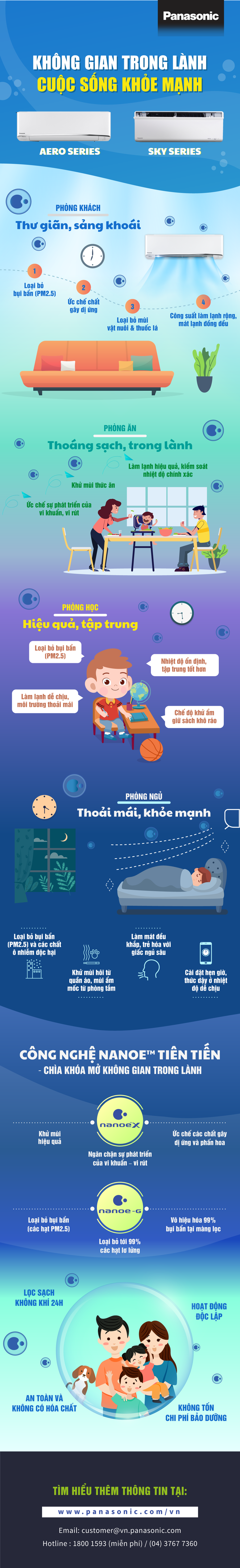 Công nghệ lọc khí Panasonic nanoe– chìa khóa cho mọi không gian sống trong lành, khỏe mạnh - 1 Công nghệ lọc khí Panasonic nanoe– chìa khóa cho mọi không gian sống trong lành, khỏe mạnh - 1