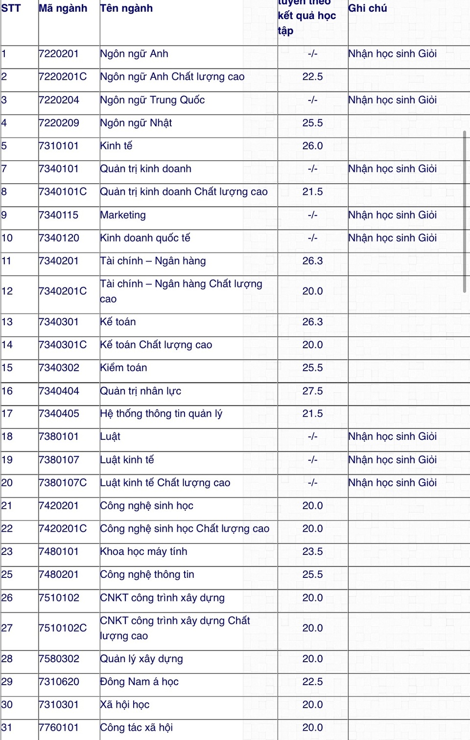 Hơn 2.400 thí sinh đầu tiên trúng tuyển ĐH Mở TPHCM - 2 Hơn 2.400 thí sinh đầu tiên trúng tuyển ĐH Mở TPHCM - 2