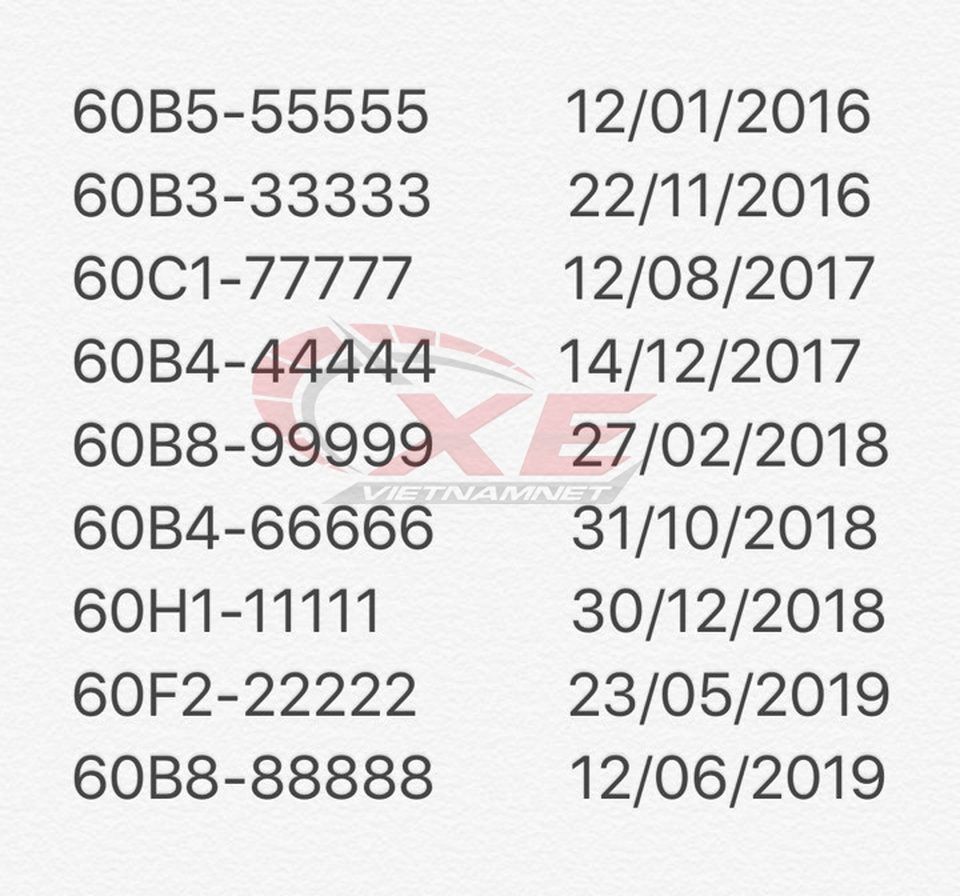 Chàng trai 9x chi hàng tỷ đồng săn đủ 9 chiếc xe biển ngũ quý - 4 Chàng trai 9x chi hàng tỷ đồng săn đủ 9 chiếc xe biển ngũ quý - 4