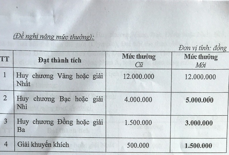 Thanh Hóa: Học sinh và giáo viên được thưởng cao nhất là 100 triệu đồng - 2 Thanh Hóa: Học sinh và giáo viên được thưởng cao nhất là 100 triệu đồng - 2