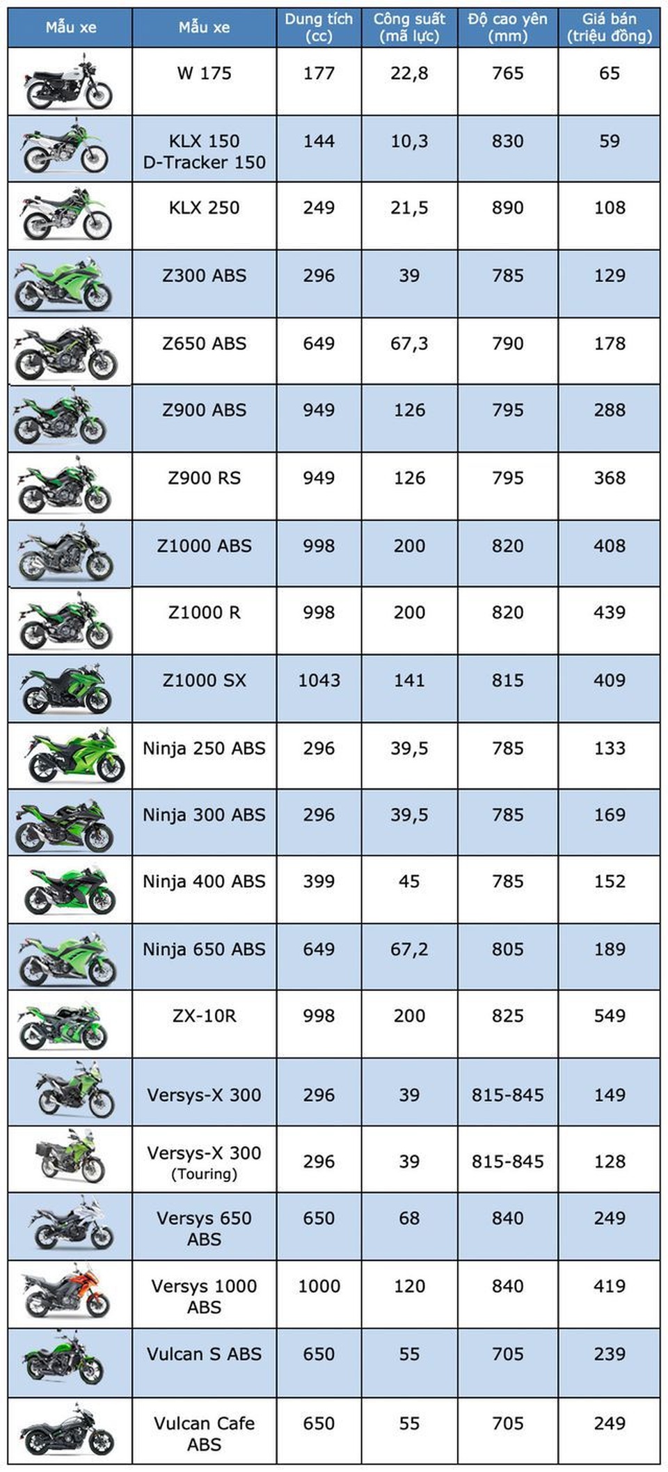 Bảng giá Kawasaki tại Việt Nam cập nhật tháng 7/2019 - 1 Bảng giá Kawasaki tại Việt Nam cập nhật tháng 7/2019 - 1