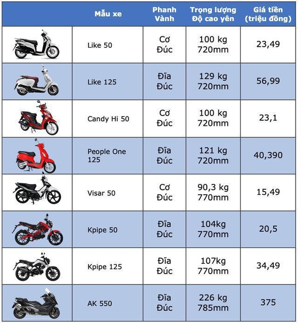 Bảng giá Kymco tại Việt Nam cập nhật tháng 7/2019 - 1 Bảng giá Kymco tại Việt Nam cập nhật tháng 7/2019 - 1