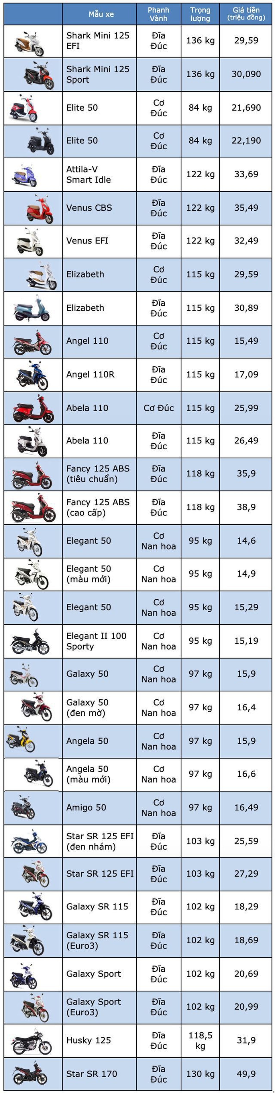 Bảng giá SYM tại Việt Nam cập nhật tháng 7/2019 - 1 Bảng giá SYM tại Việt Nam cập nhật tháng 7/2019 - 1