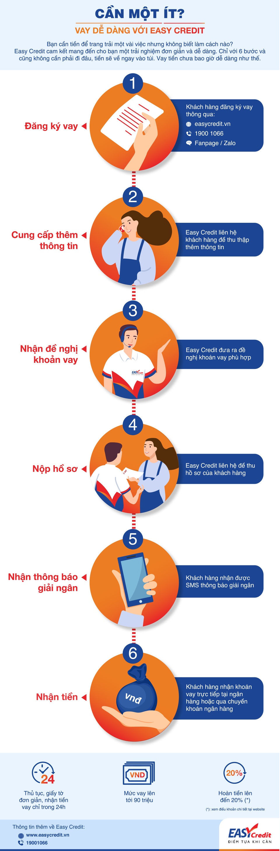 Vay 90 triệu đồng chỉ với một cuộc gọi - 1