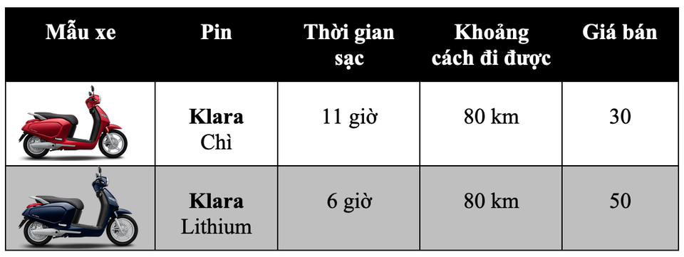 Bảng giá xe máy VinFast tại Việt Nam cập nhật tháng 7/2019 - 1 Bảng giá xe máy VinFast tại Việt Nam cập nhật tháng 7/2019 - 1