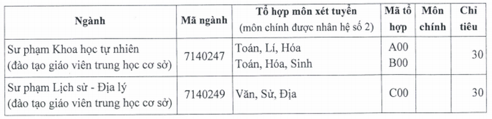 Trường ĐH Sài Gòn tuyển bổ sung hai ngành đào tạo giáo viên - 1 Trường ĐH Sài Gòn tuyển bổ sung hai ngành đào tạo giáo viên - 1