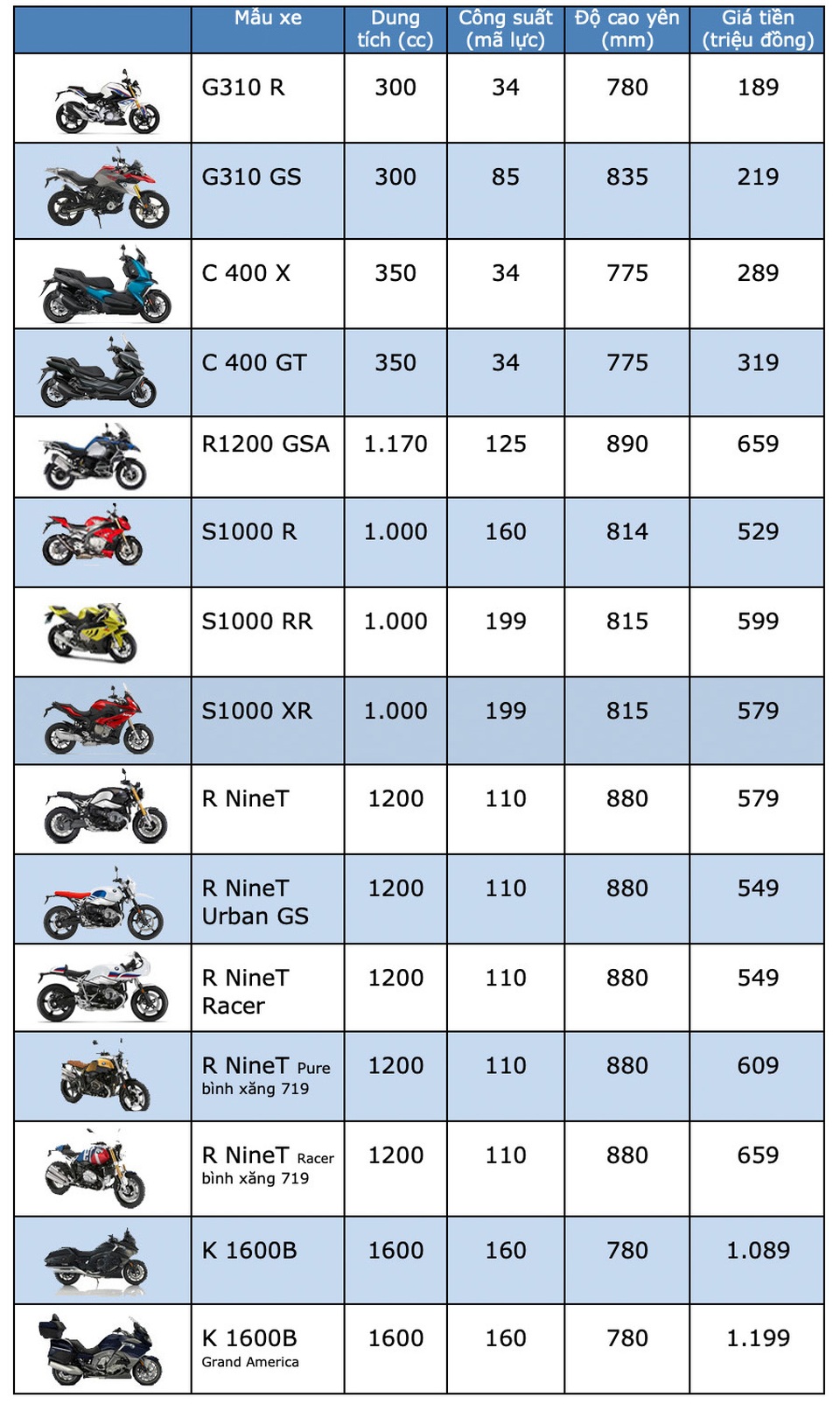 Bảng giá BMW Motorrad tại Việt Nam cập nhật tháng 7/2019 - 1 Bảng giá BMW Motorrad tại Việt Nam cập nhật tháng 7/2019 - 1