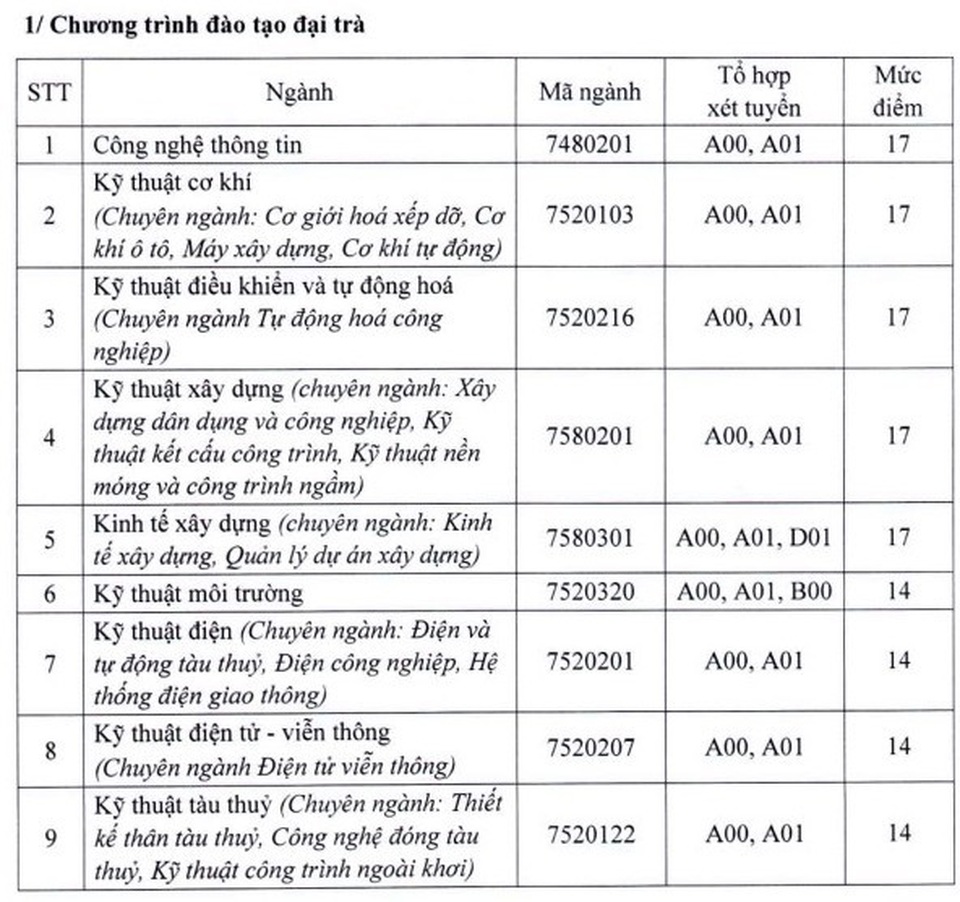Điểm sàn của các trường ĐH Công nghệ TPHCM, ĐH Ngân hàng TPHCM, ĐH Giao thông Vận tải TPHCM - 6 Điểm sàn của các trường ĐH Công nghệ TPHCM, ĐH Ngân hàng TPHCM, ĐH Giao thông Vận tải TPHCM - 6