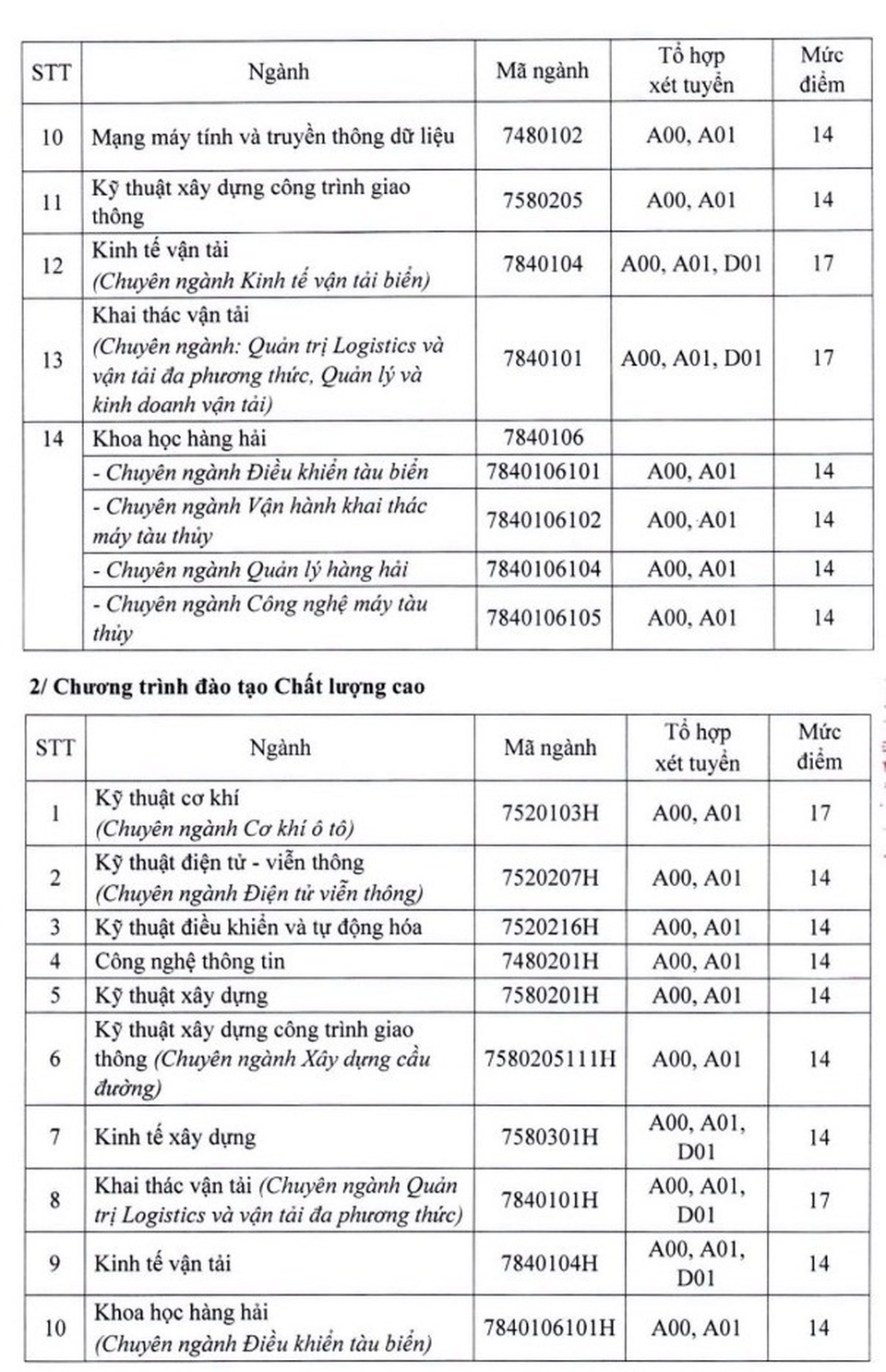 Điểm sàn của các trường ĐH Công nghệ TPHCM, ĐH Ngân hàng TPHCM, ĐH Giao thông Vận tải TPHCM - 7 Điểm sàn của các trường ĐH Công nghệ TPHCM, ĐH Ngân hàng TPHCM, ĐH Giao thông Vận tải TPHCM - 7