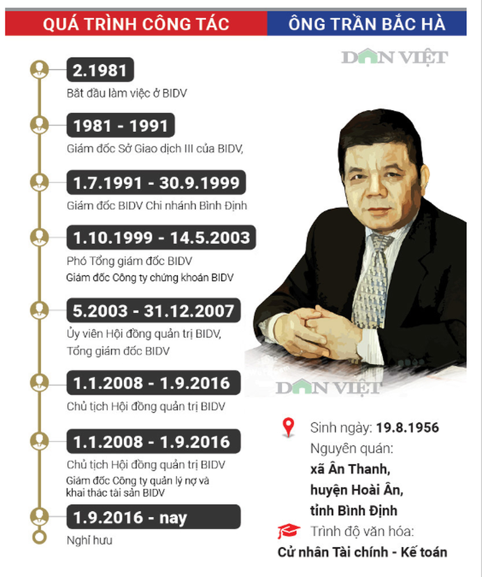 Ông Trần Bắc Hà và những tin đồn chao đảo thị trường chứng khoán - 2 Ông Trần Bắc Hà và những tin đồn chao đảo thị trường chứng khoán - 2