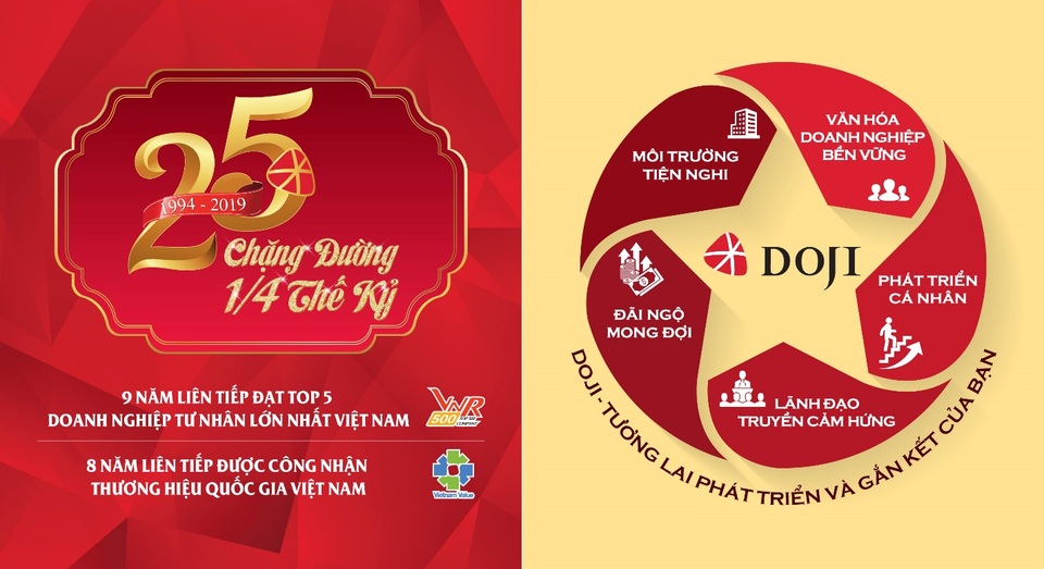 Những lý do giúp Tập đoàn DOJI trở thành nơi làm việc đáng mơ ước - 3 Những lý do giúp Tập đoàn DOJI trở thành nơi làm việc đáng mơ ước - 3